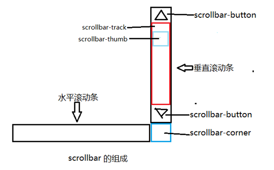 丹阳市网站建设,丹阳市外贸网站制作,丹阳市外贸网站建设,丹阳市网络公司,深圳网站建设教你如何自定义滚动条样式或者隐藏