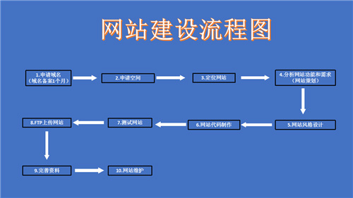 丹阳市网站建设,丹阳市外贸网站制作,丹阳市外贸网站建设,丹阳市网络公司,深圳网站建设的流程。